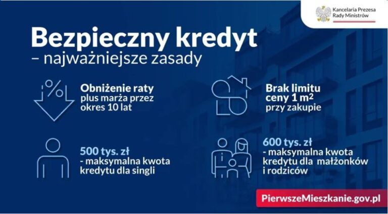 Bezpieczny kredyt 2%.